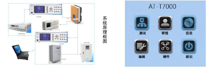 光伏逆变器测试系统(图1)