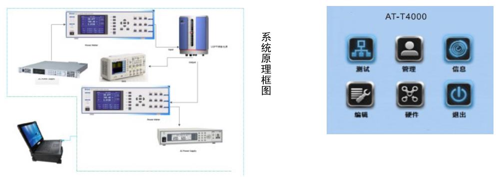 UPS测试系统(图1)