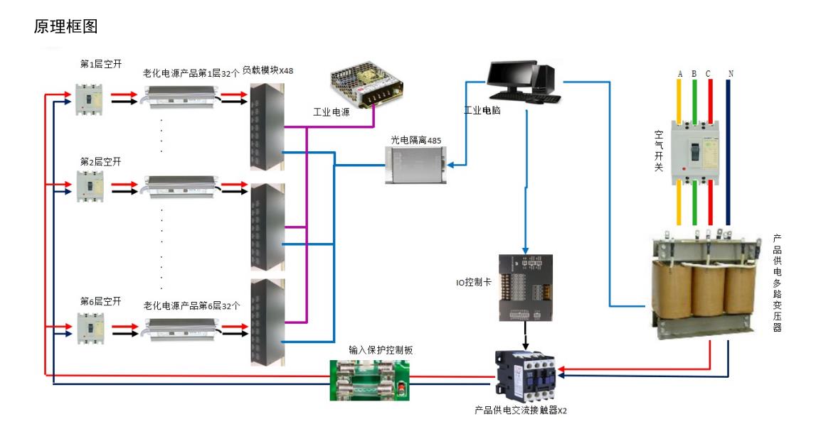 色差视觉检测系统(图1) 色差视觉检测系统(图1)