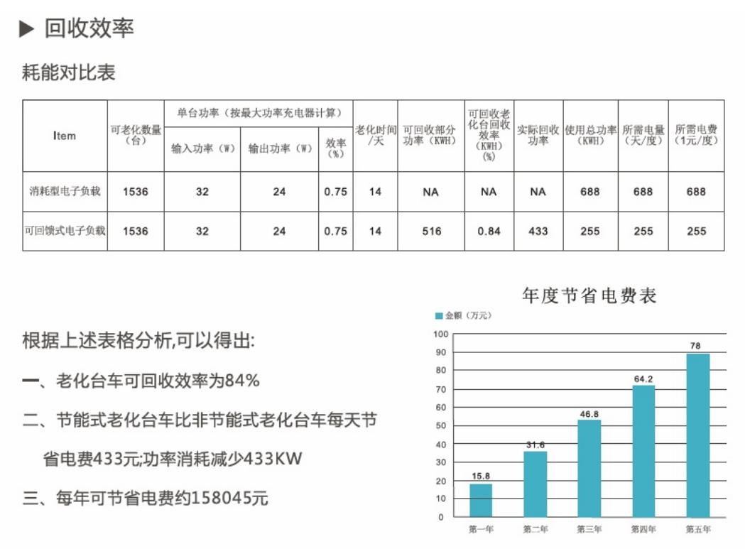 色差视觉检测系统(图3) 色差视觉检测系统(图3)